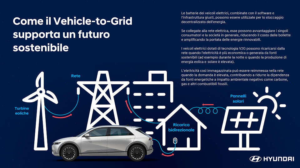 Hyundai V2G infographic