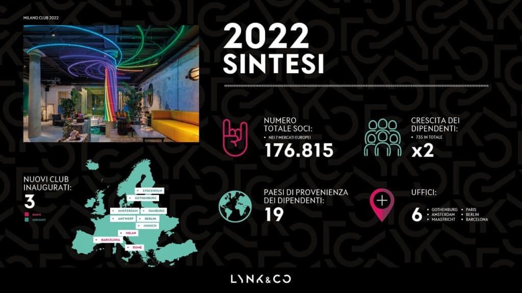 LynkCo Infographic 20227260