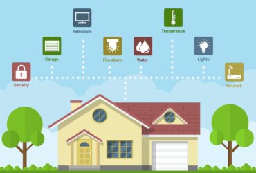 Smart home: mercato in crescita in Italia nel 2022, +22% thumbnail