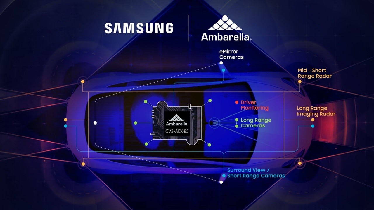 Samsung farà chip da 5nm per Ambarella, per le auto a guida autonoma thumbnail