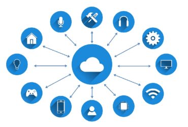 Le aziende possono raggiungere ottimi risultati grazie allo sviluppo del cloud computing thumbnail