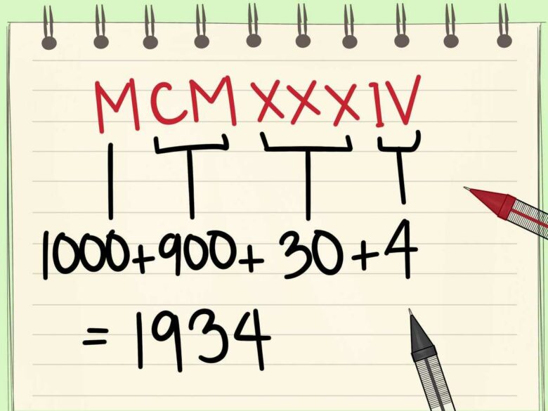 The use of Roman numerals in film ratings and reviews