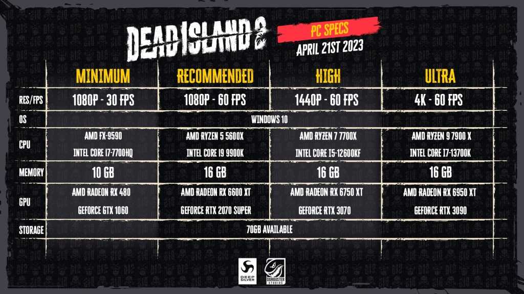 Dead Island 2: The best settings for the PC version