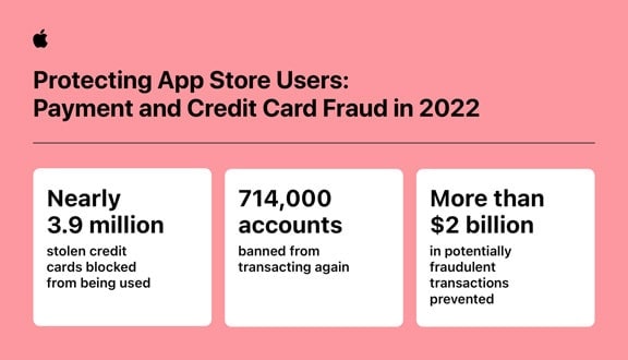 apple app store fraud security min