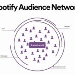 Spotify Audience Network arriva in Italia, Francia e Spagna per sostenere il mercato dei podcast thumbnail