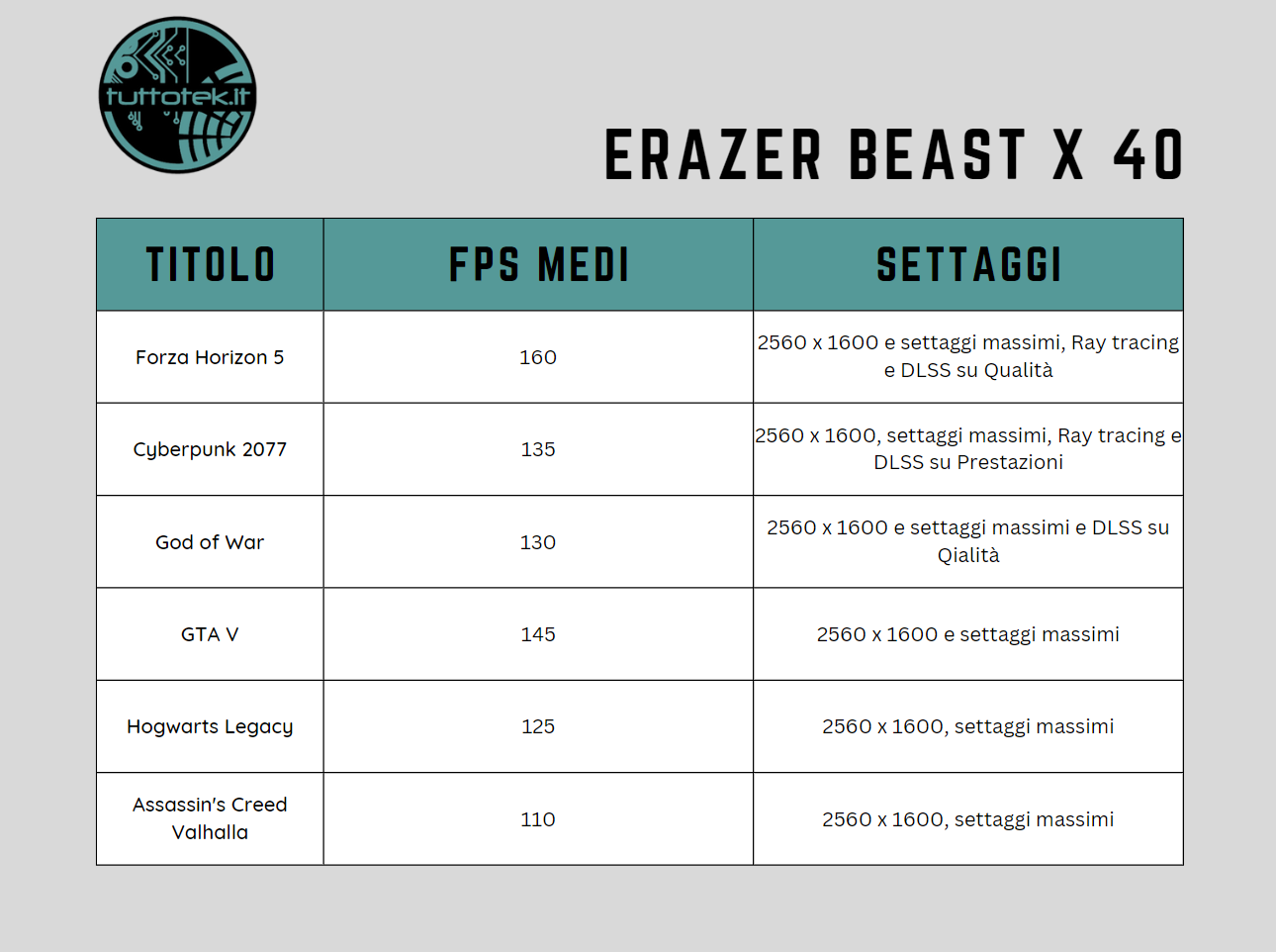 Erazer Beast X40 review: the laptop with liquid dissipation