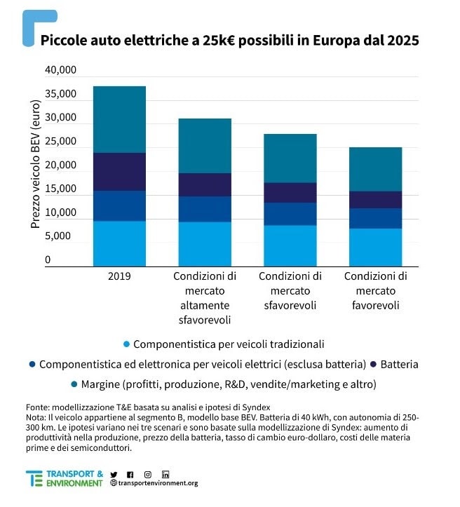 small electric cars min (1)