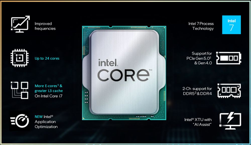 intel desktop 14 improvements