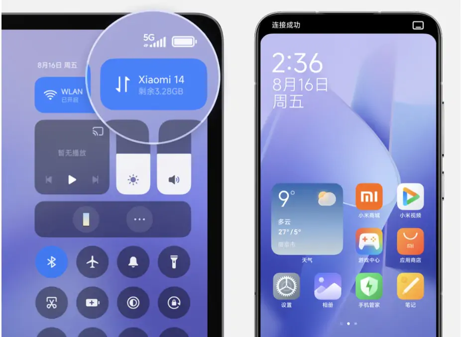 Xiaomi HyperOS: the new software platform presented
