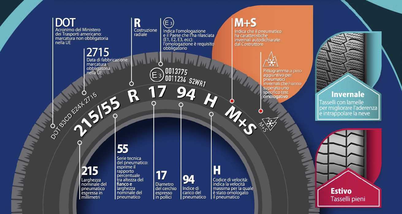 Winter tires and chains: let's avoid fines!