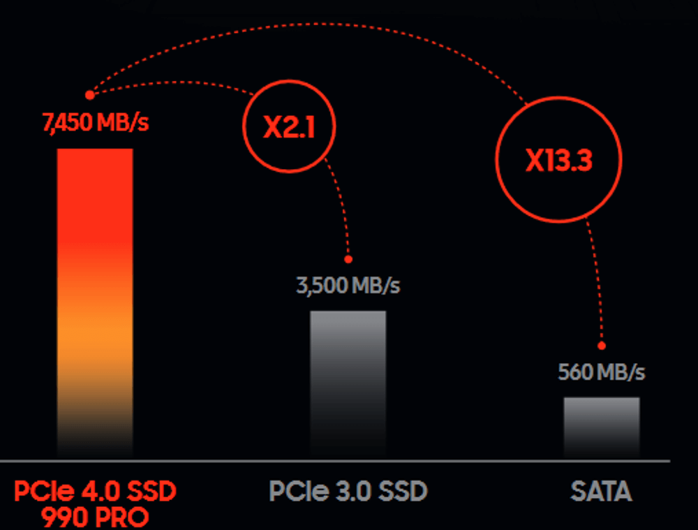 samsung 990 pro with heatsink transfer speed comparison