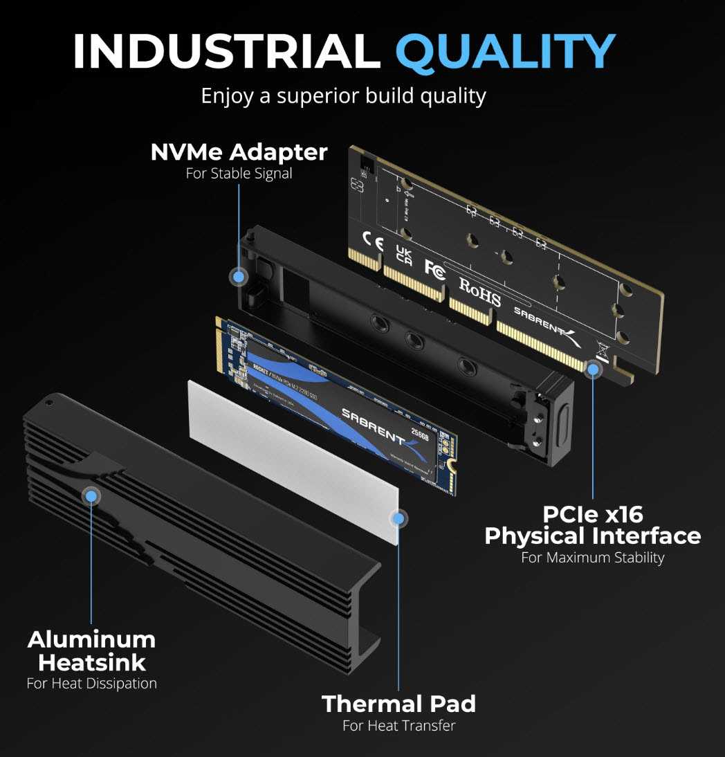 SABRENT: the new version of NVMe for M.2 SSDs presented