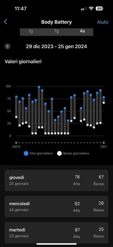 Garmin vivoactive 5 recensione app Connect