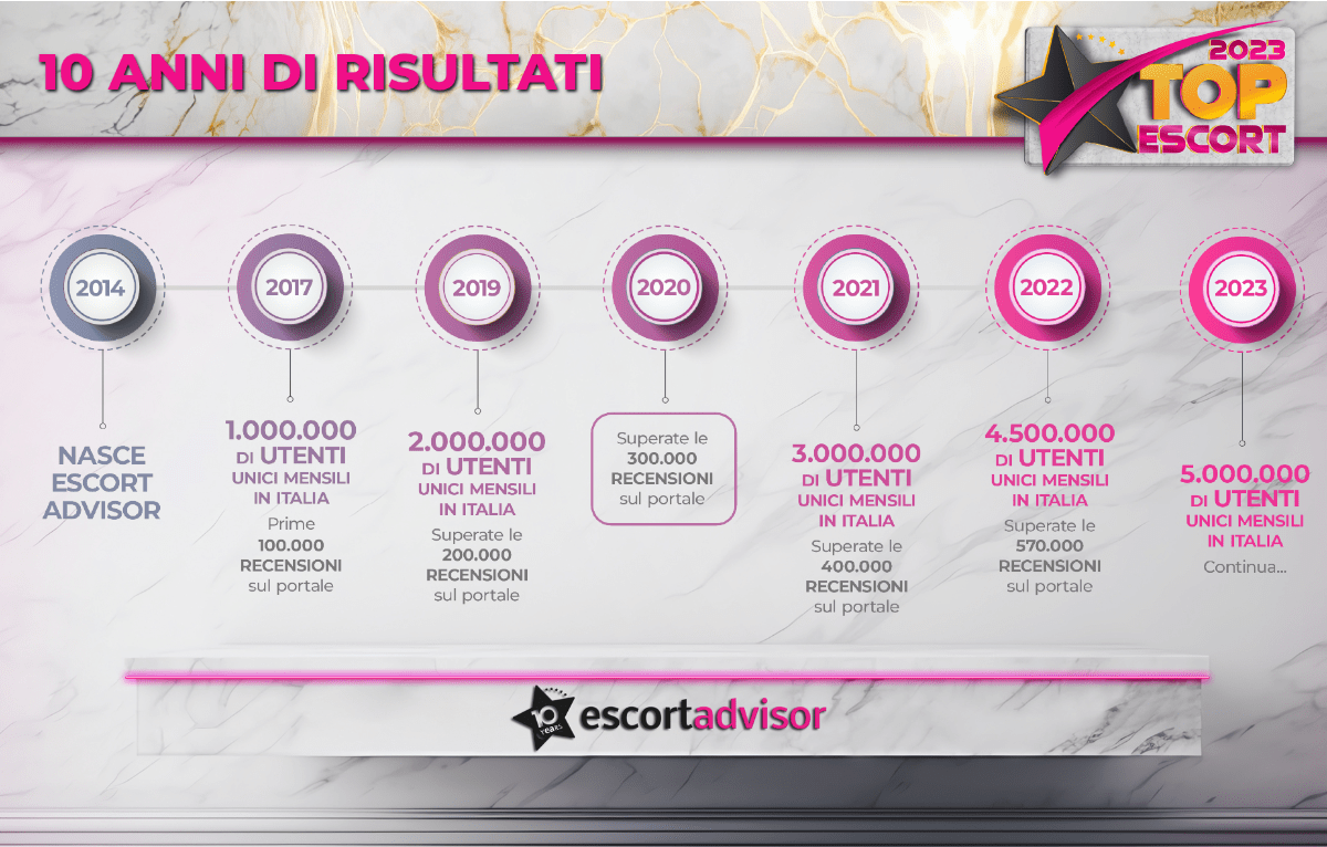 Escort Advisor: the ranking of the best escorts in Italy 2023