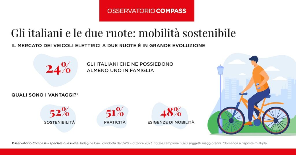 mobilize two wheels what changes purchasing habits