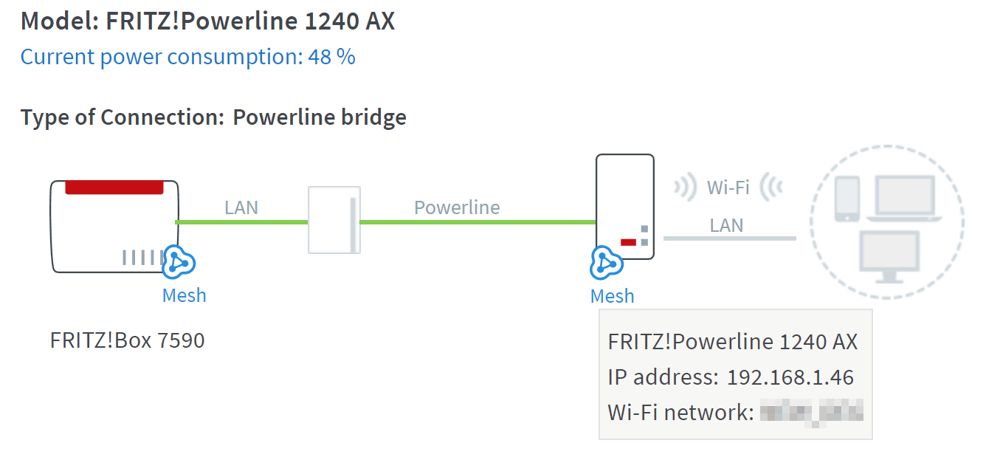 Fritz powerline 1240 AX schema